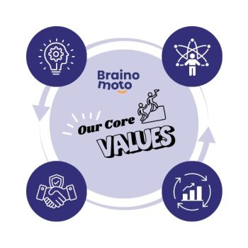 Our Core Values